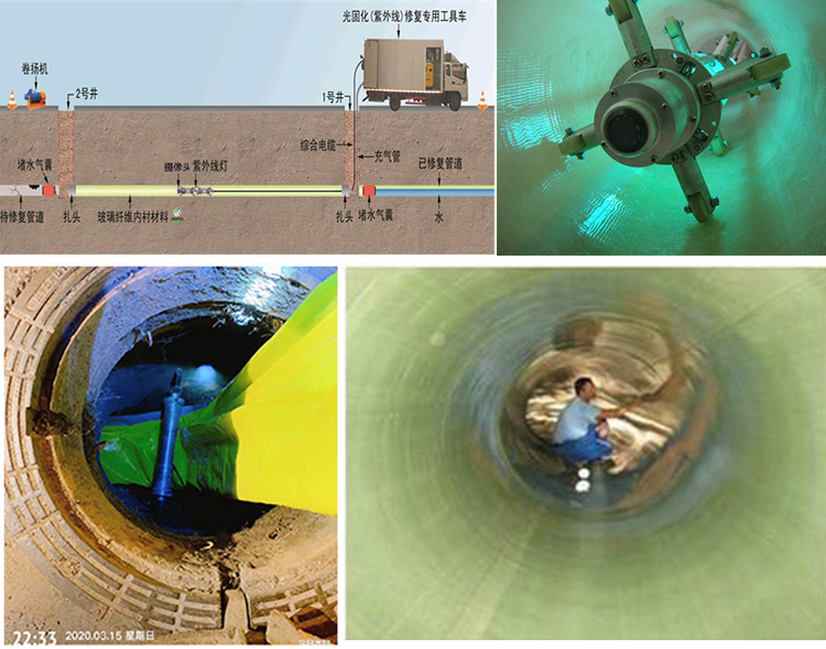 聂拉木UV-CIPP内衬修复