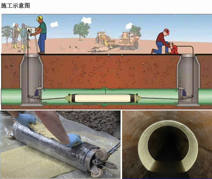 聂拉木管道局部点状修复